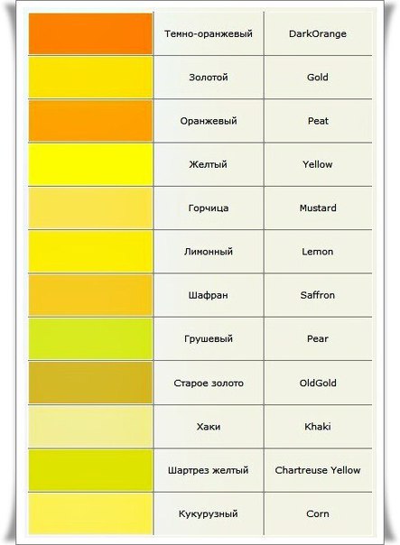 Цвета и их названия. На заметку.