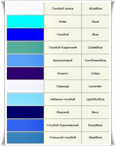 Цвета и их названия. На заметку.