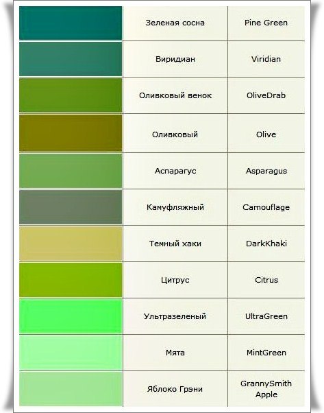 Цвета и их названия. На заметку.