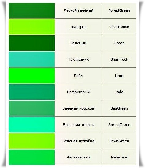 Цвета и их названия. На заметку.