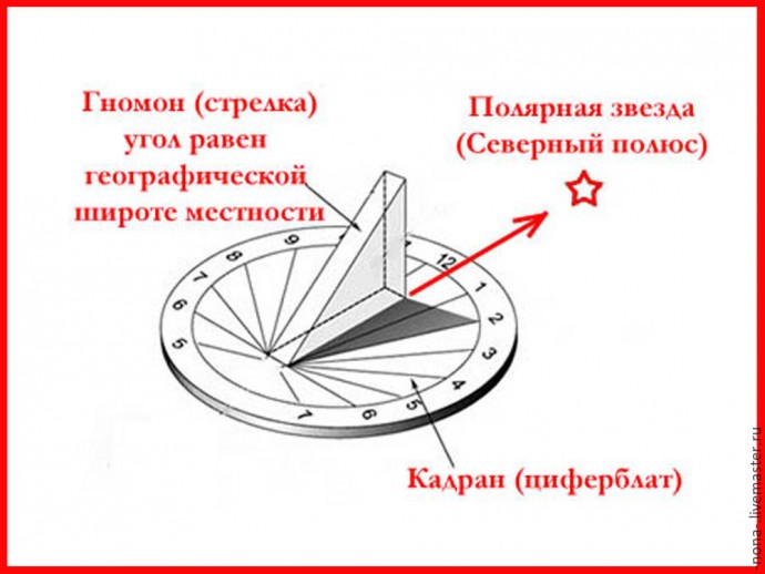 Солнечные наручные часы