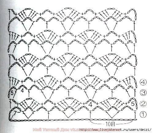 ​Цикличные узоры крючком