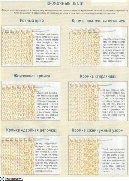 Технология вязания