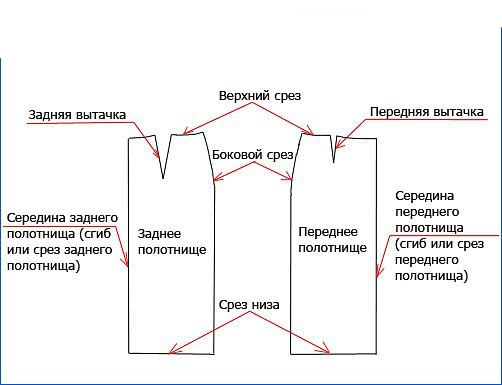 Называем правильно