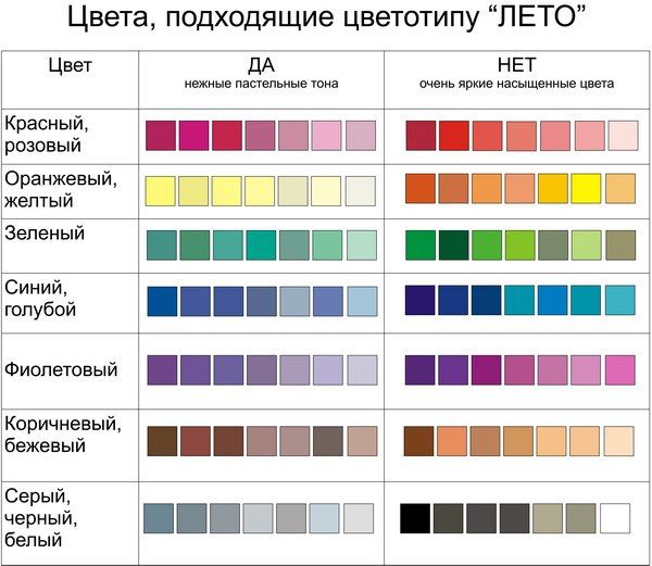 Выбор цвета и стиля одежды в зависимости от цветотипа внешности: лето, зима, осень, весна