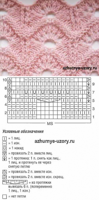 ​Лучшие ажурные узоры