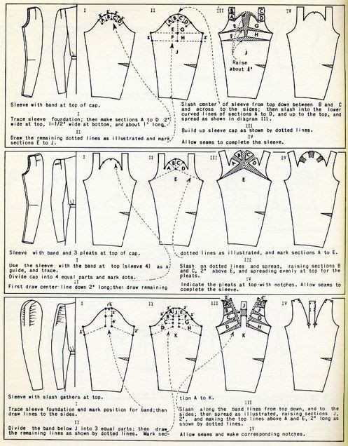 Моделирование втачных рукавов