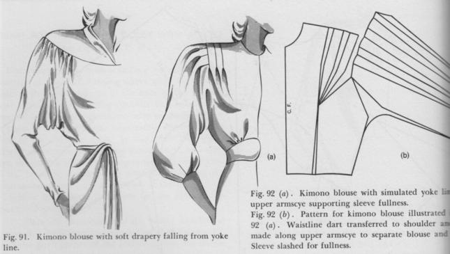 Моделирование цельнокроенного рукава с подрезом и драпировкой