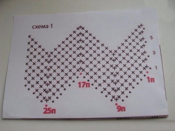 ​Интересная сумочка крючком узором "зиг-заг"