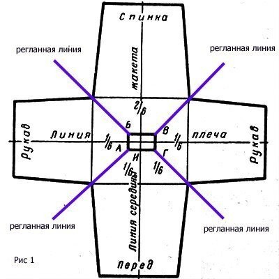 ​Круговое вязание от ворота