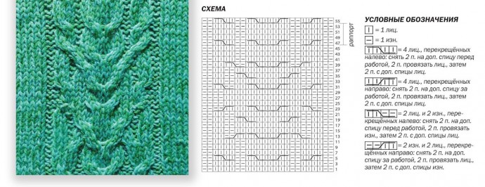 Самые лучшие узоры на спицах