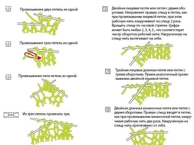 Обозначения и способ вязания петель