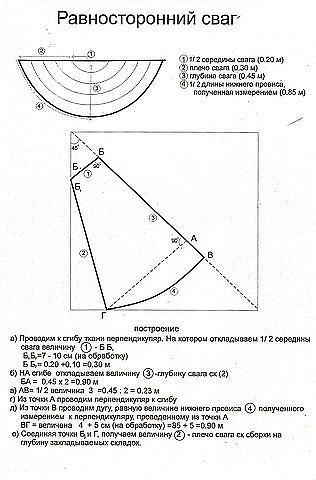 Большая подборка выкроек для пошива штор