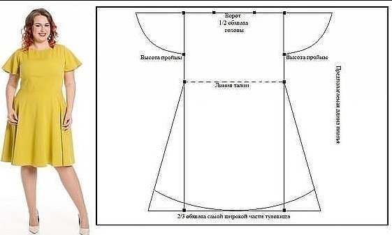 Подборка свободных платьев для жаркого лета: моделирование