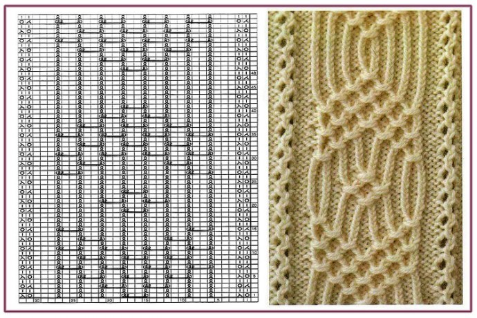 Самые красивые узоры для вязания спицами