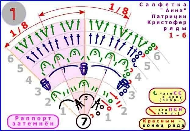 Розовая салфетка крючком Розовая салфетка крючком