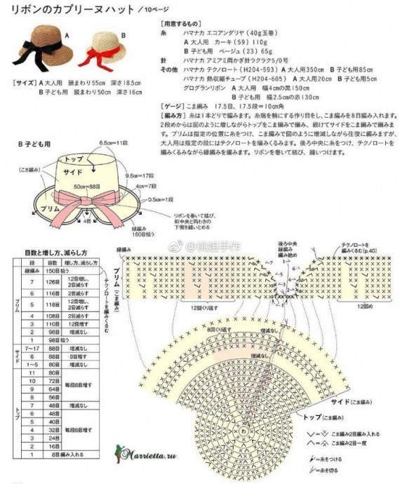 Вязаные крючком шляпки Вязаные крючком шляпки