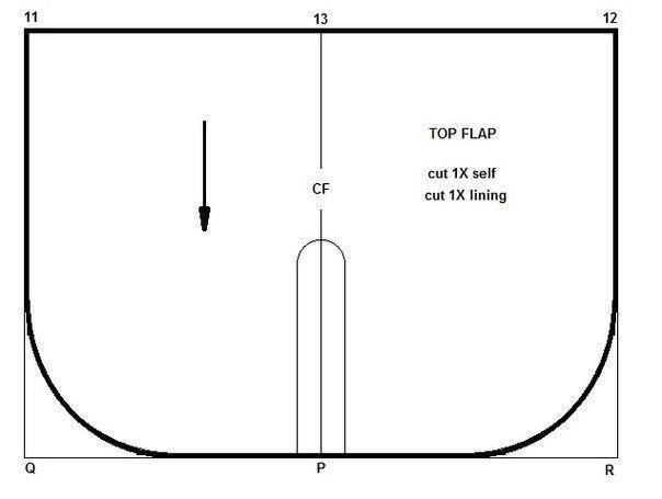 Выкройка рюкзака