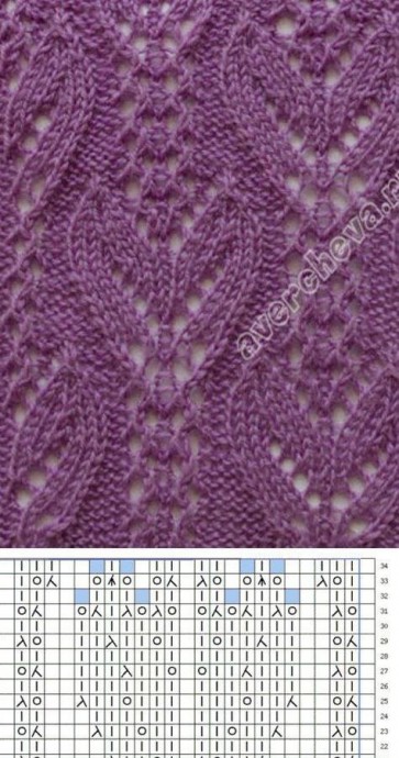 Красивые узоры спицами