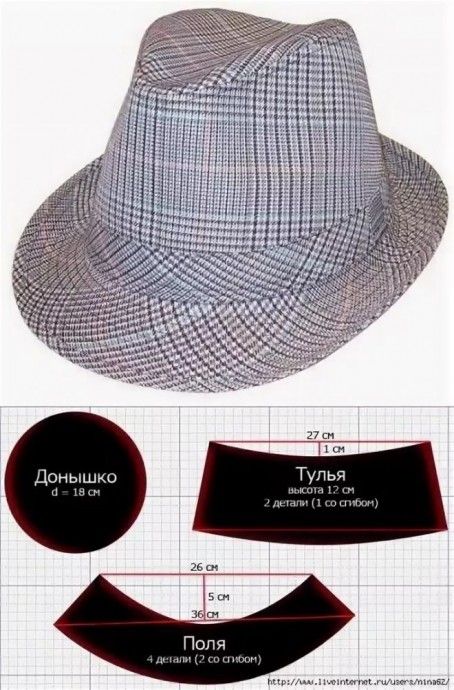 Моделирование шляпы