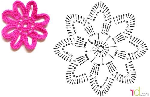 Схемы вязания цветочков крючком