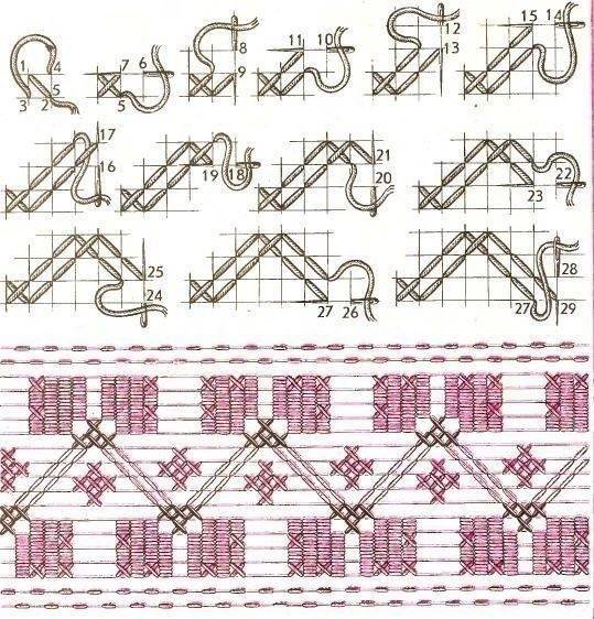 Техника вышивания крестом или крестиком и полукрестом