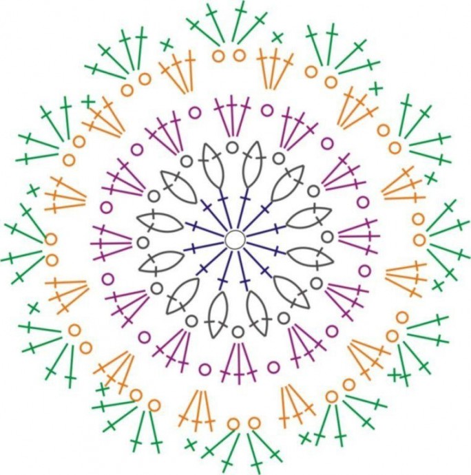 Плетем благоприятные мандалы: только крючок и ваши золотые ручки