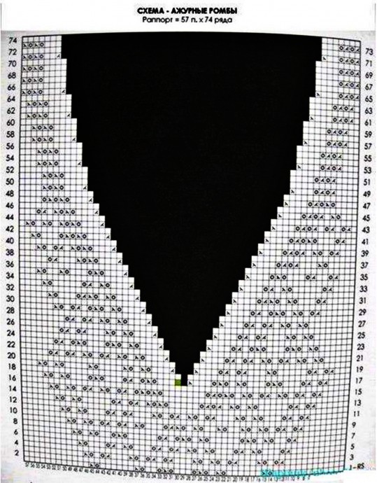 Правильное оформление горловины: вязание спицами