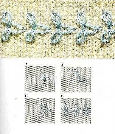 Декоративные швы для вышивки по трикотажу