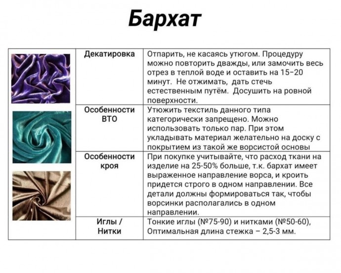 Все о работе со сложными тканями