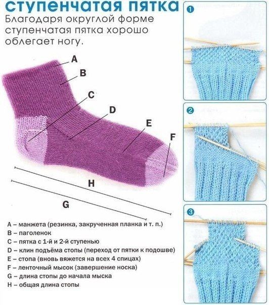 Разные виды пяток при вязании носков
