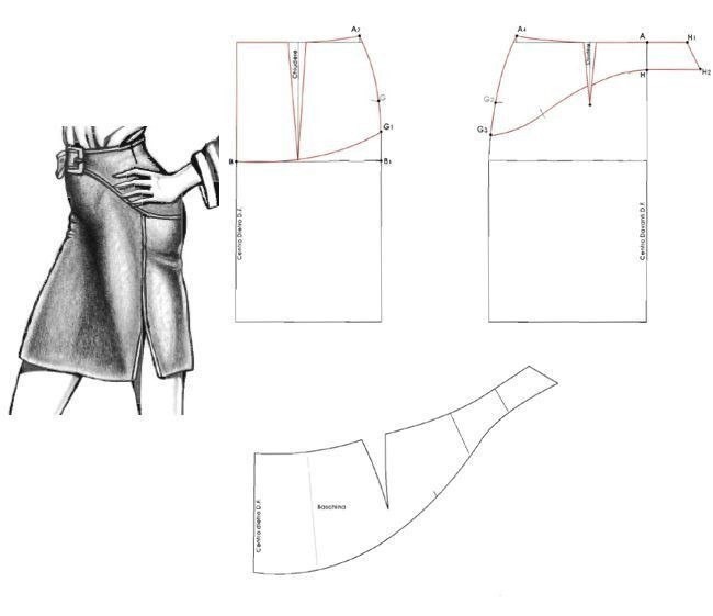 Моделирование юбок
