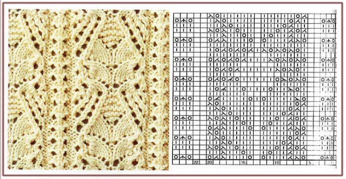 Самые красивые узоры для вязания спицами