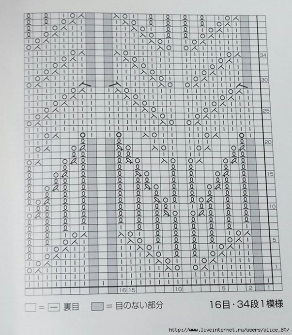 Самые красивые узоры на спицах