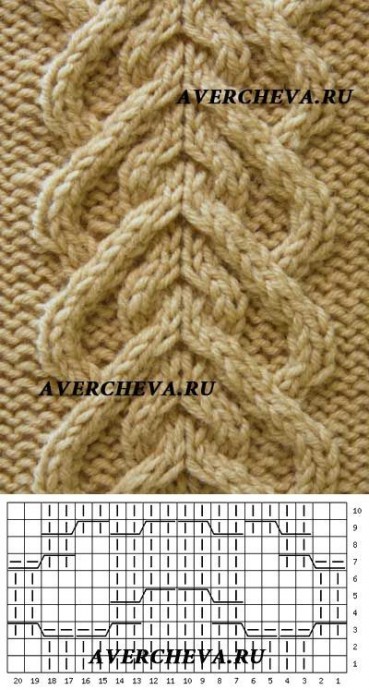 Вязаные узоры с переплетениями
