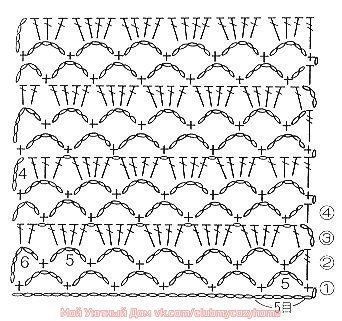 ​Цикличные узоры крючком