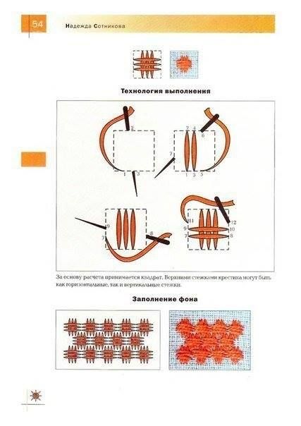 Интересные стежки для вышивания