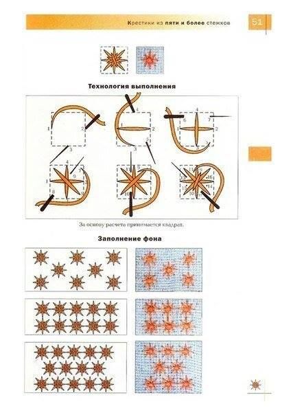 Интересные стежки для вышивания