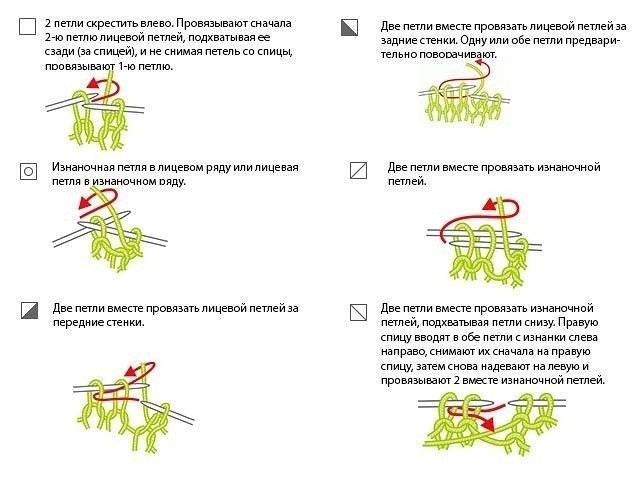 Обозначения и способ вязания петель