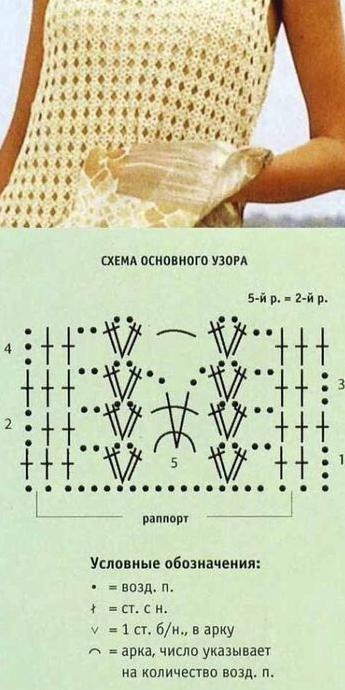 ​Интересные узоры для вязания