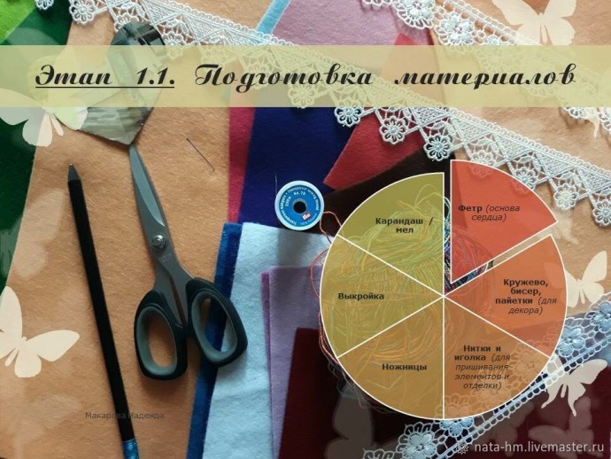 Сердце из фетра Сердце из фетра