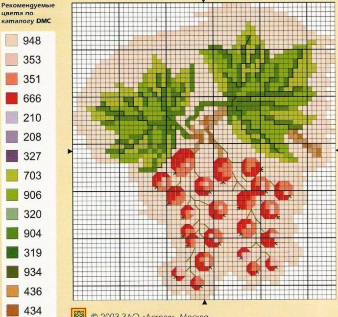 Ягоды и ягодки