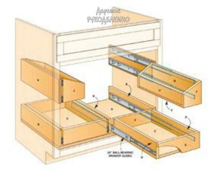 Удобные полки под мойку