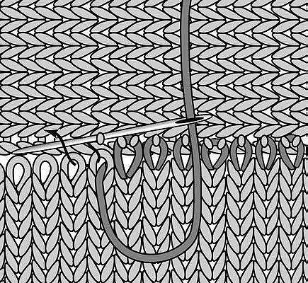 Технология вязания