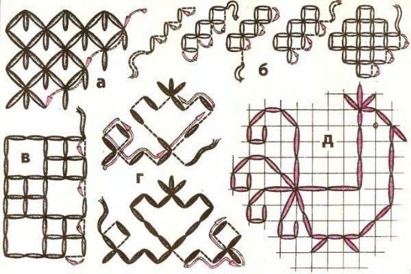 Техника вышивания крестом или крестиком и полукрестом