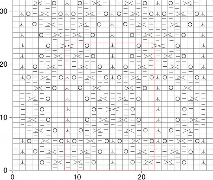 ​Ажурные узоры в ваши копилочки