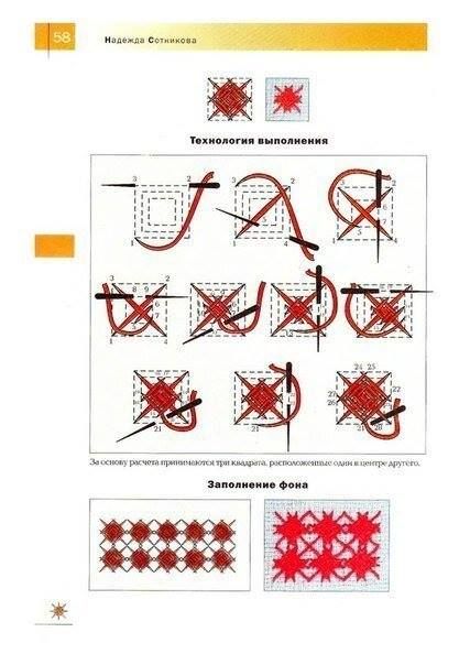 Интересные стежки для вышивания