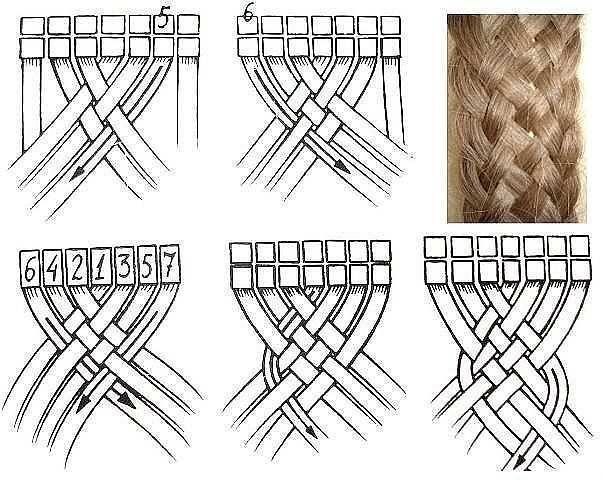 Разные способы плетения кос: вы будете неотразимы