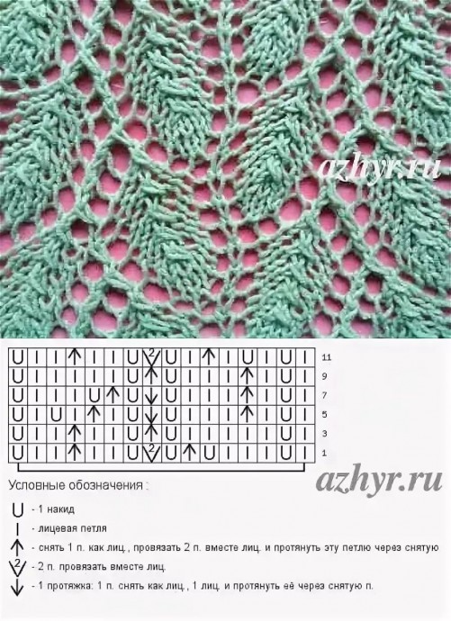 Запоминающиеся узоры на спицах