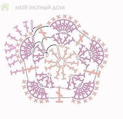 Коврик узором "Африканский цветок"